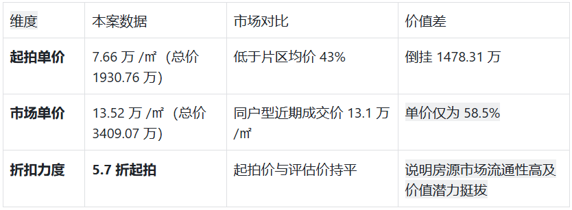 深圳湾总部圈复式资产后海公馆法拍房7万/㎡捡漏瞰海5居-第7张图片-深圳法拍房拍卖平台官网