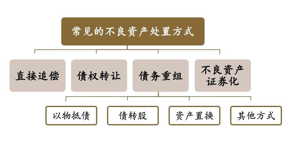 学习个贷不良投资与化债：小额分散市场的「精准掘金」逻辑-第3张图片-深圳法拍房拍卖平台官网