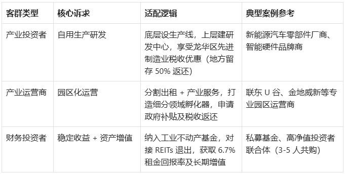宝能科技园工业厂房法拍房深度解析：产业集聚下的资产价值与风险研判-第6张图片-深圳法拍房拍卖平台官网