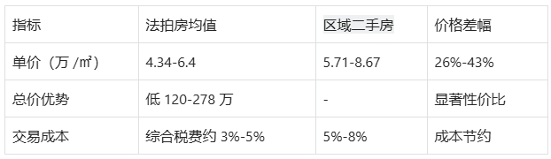 教育+区位双加持精选福田5套法拍房深圳顶流雪区性价比之王-第20张图片-深圳法拍房拍卖平台官网